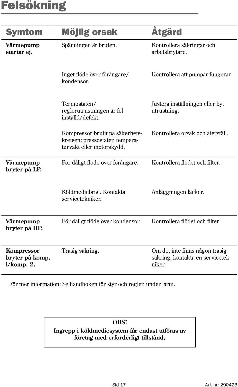Kontrollera orsak och återställ. Värmepump bryter på LP. För dåligt flöde över förångare. Kontrollera flödet och filter. Köldmediebrist. Kontakta servicetekniker. Anläggningen läcker.