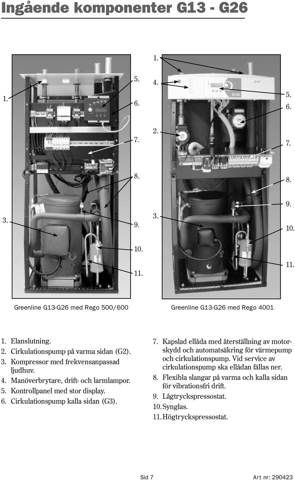 Kontrollpanel med stor display. 6. Cirkulationspump kalla sidan (G3). 7.