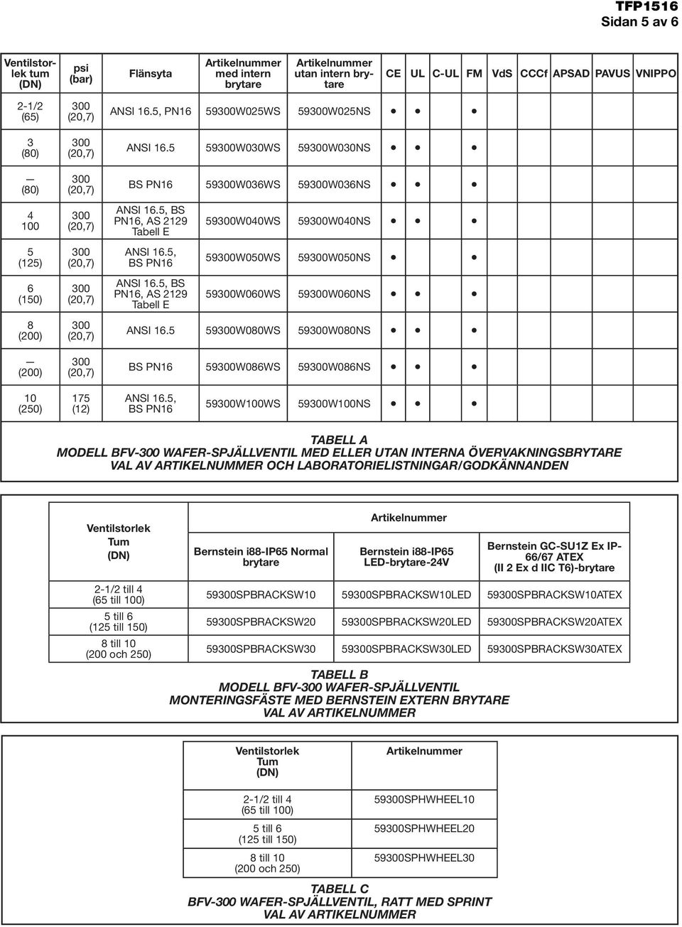 5, BS PN16, AS 2129 Tabell E 59W060WS 59W060NS 8 ANSI 16.5 59W080WS 59W080NS BS PN16 59W086WS 59W086NS (250) 175 (12) ANSI 16.