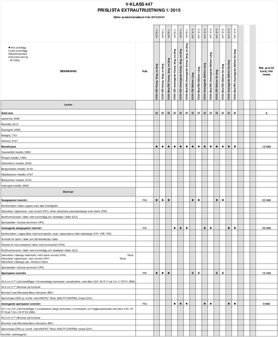 pris till kund, inkl moms Lacker Solid lack O O O O O O O O O O O O O O 0 Jupiterröd, 3589 Marinblå, 5610 Granitgrön, 6580 Kiselgrå, 7701 Arktikvit, 9147 Metalliclack 13 000 Cavansitblå metallic,