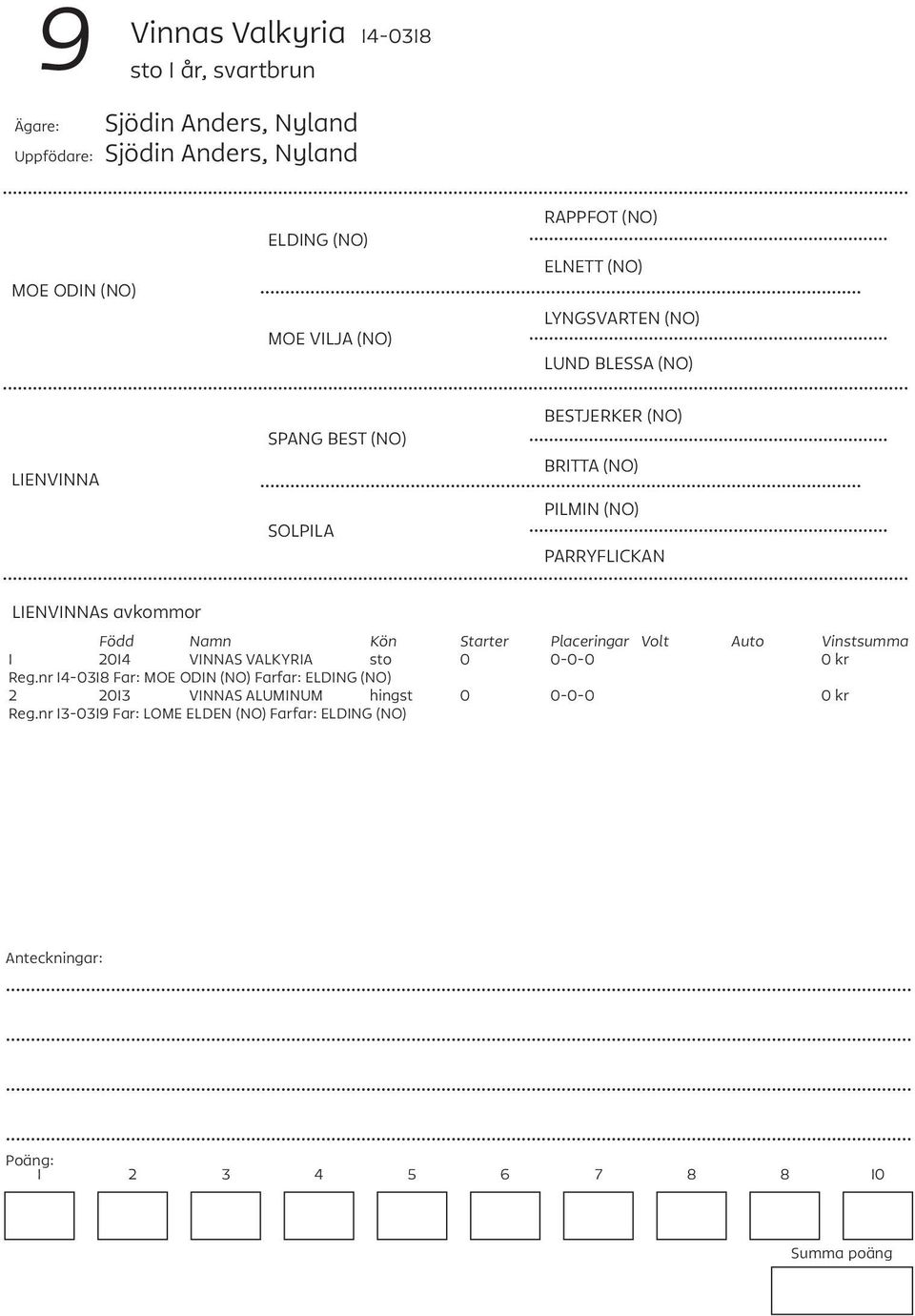 (NO) BRITTA (NO) PILMIN (NO) PARRYFLICKAN LIENVINNAs avkommor 1 2014 VINNAS VALKYRIA sto 0 0-0-0 0 kr Reg.