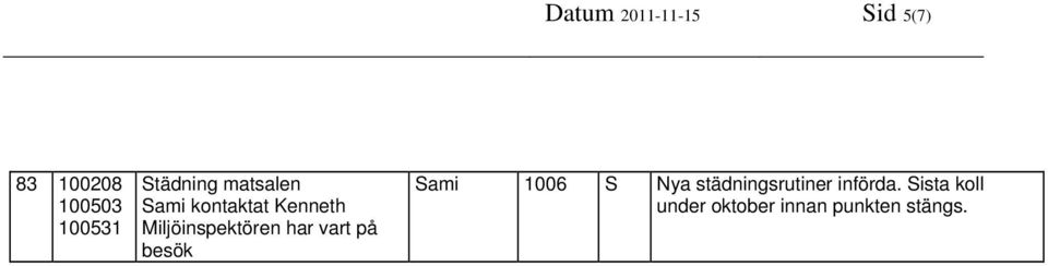 Miljöinspektören har vart på besök Sami 1006 S Nya