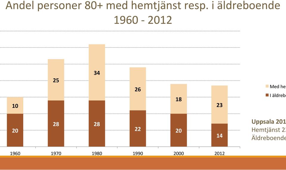 hem I äldrebo 20 28 28 22 20 14 Uppsala 201