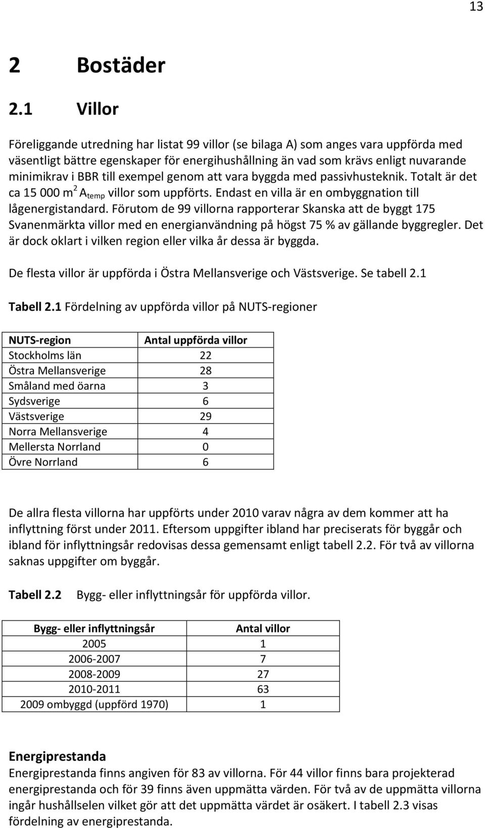 till exempel genom att vara byggda med passivhusteknik. Totalt är det ca 15 000 m 2 A temp villor som uppförts. Endast en villa är en ombyggnation till lågenergistandard.