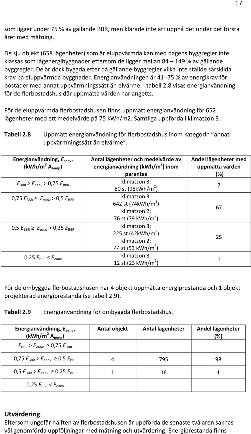 De är dock byggda efter då gällande byggregler vilka inte ställde särskilda krav på eluppvärmda byggnader.