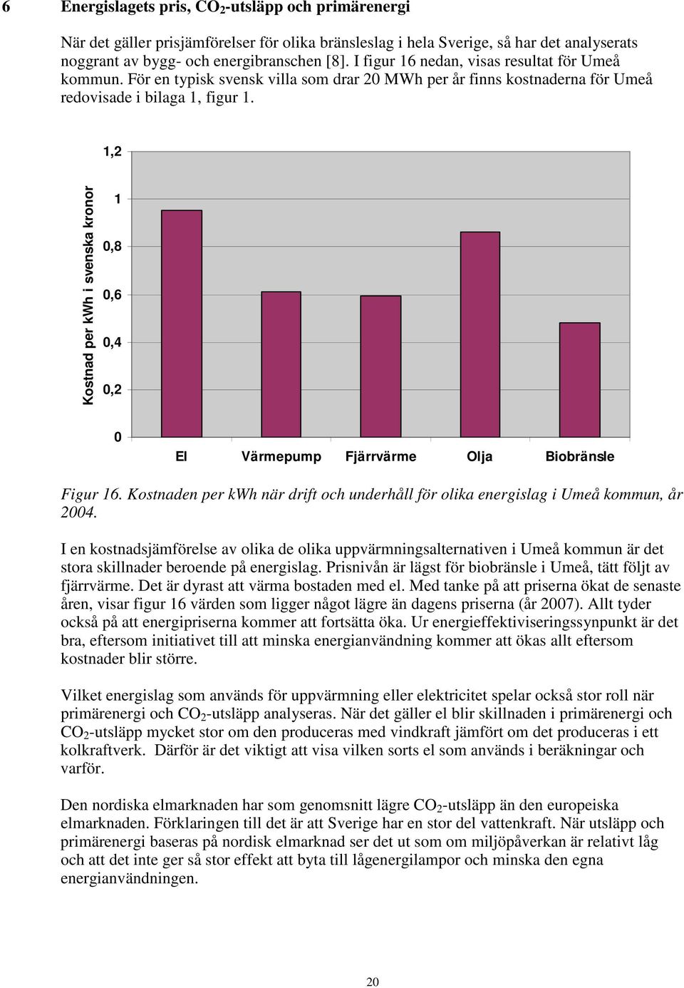 1,2 Kostnad per kwh i svenska kronor 1 0,8 0,6 0,4 0,2 0 El Värmepump Fjärrvärme Olja Biobränsle Figur 16. Kostnaden per kwh när drift och underhåll för olika energislag i Umeå kommun, år 2004.