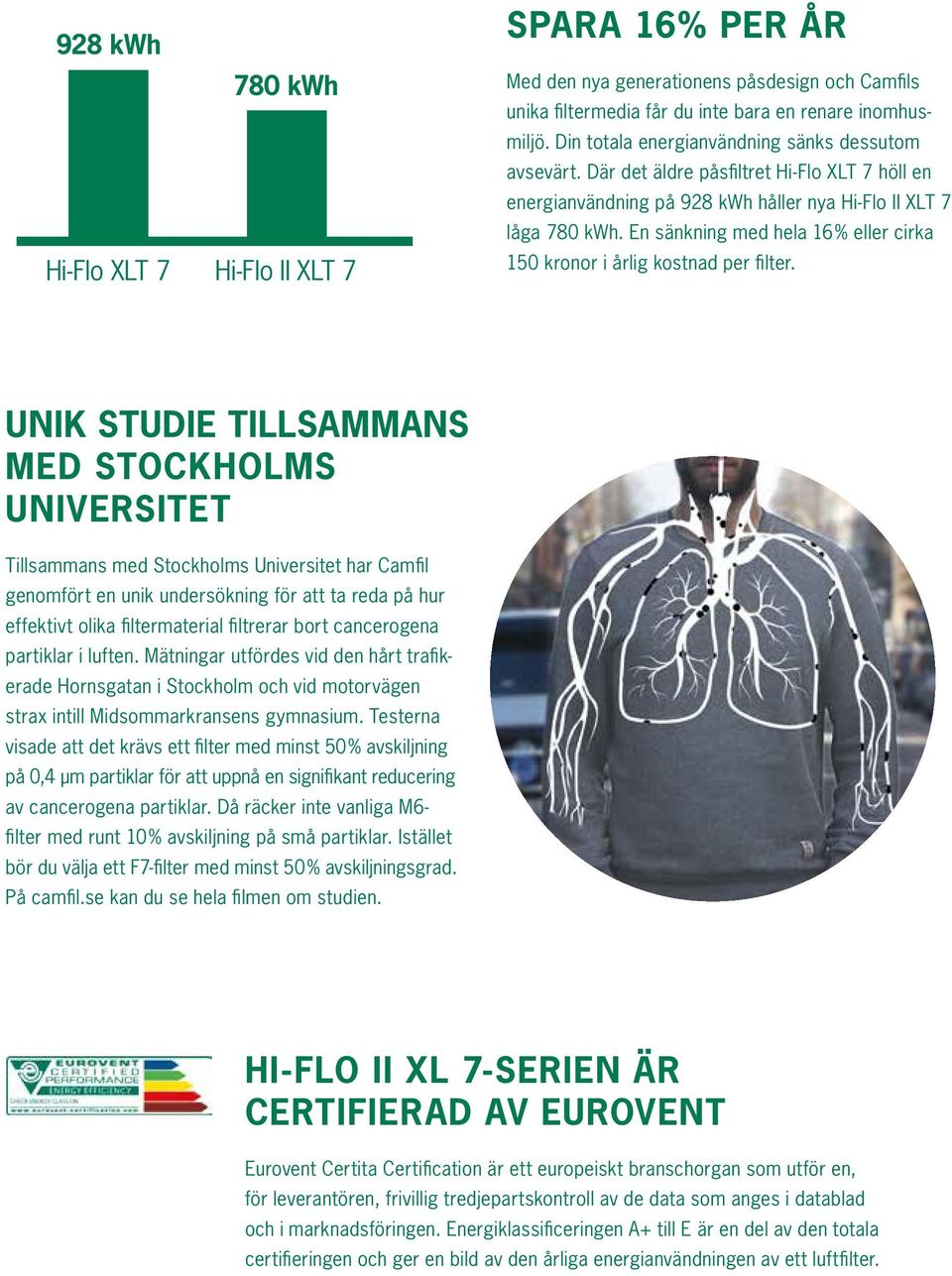En sänkning med hela 16 % eller cirka 150 kronor i årlig kostnad per filter.