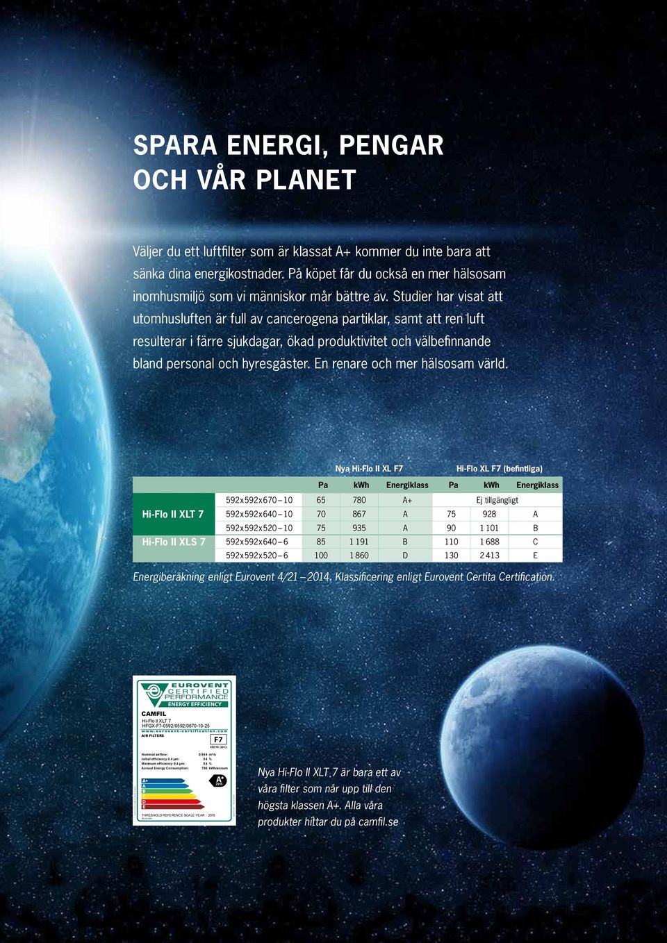 Studier har visat att utomhusluften är full av cancerogena partiklar, samt att ren luft resulterar i färre sjukdagar, ökad produktivitet och välbefinnande bland personal och hyres gäster.