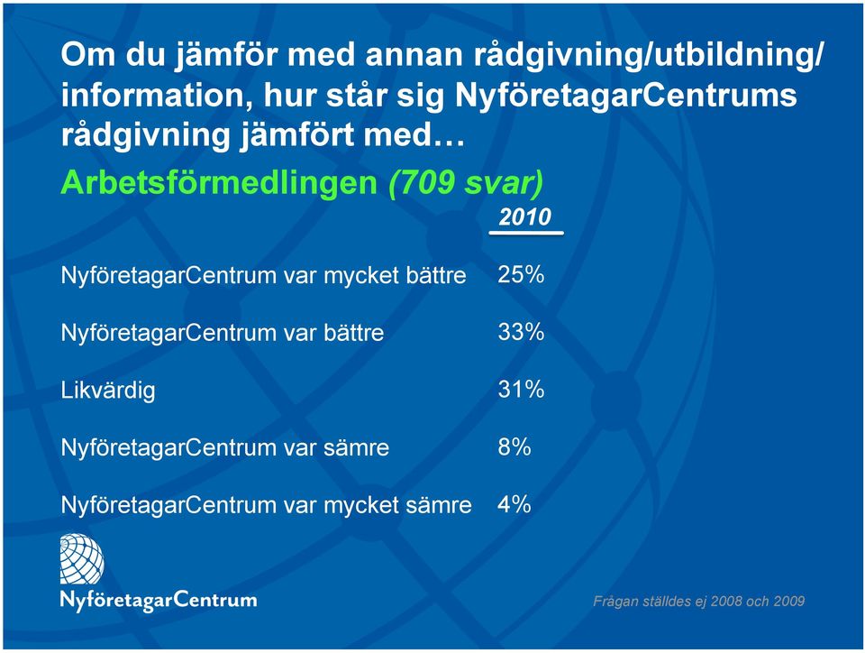 NyföretagarCentrum var mycket bättre NyföretagarCentrum var bättre