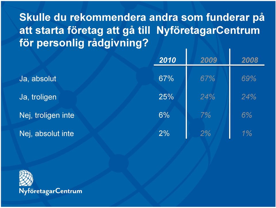 rådgivning?