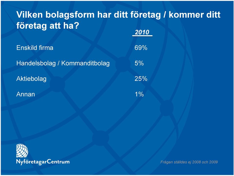 Enskild firma Handelsbolag /