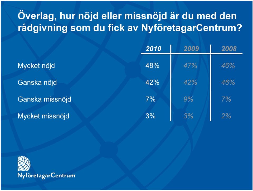 2009 2008 Mycket nöjd Ganska nöjd Ganska missnöjd