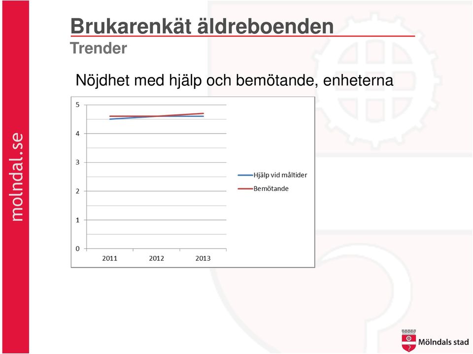 Trender Nöjdhet