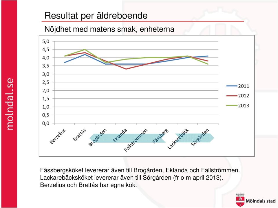 Eklanda och Fallströmmen.