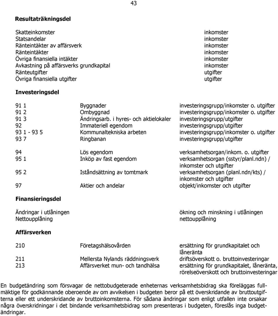 utgifter 91 2 Ombyggnad investeringsgrupp/inkomster o. utgifter 91 3 Ändringsarb.