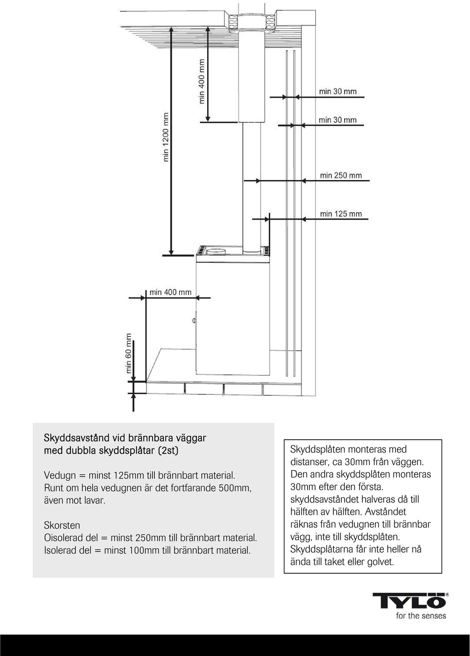 Isolerad del = minst 100mm till brännbart material. Skyddsplåten monteras med distanser, ca 30mm från väggen.