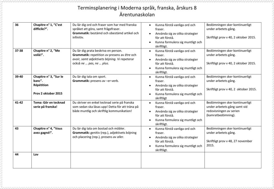 Du lär dig prata beskriva en person. Grammatik: repetition av presens av être och avoir, samt adjektivets böjning. Vi repeterar också ne pas, ne plus. Du lär dig tala om sport.