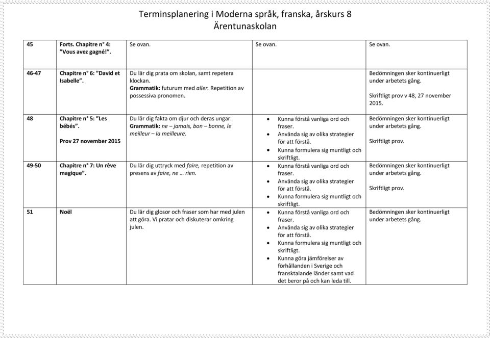 Du lär dig fakta om djur och deras ungar. Grammatik: ne jamais, bon bonne, le meilleur la meilleure. Du lär dig uttryck med faire, repetition av presens av faire, ne rien.