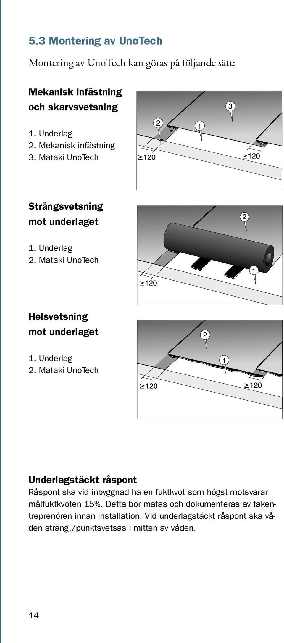 Underlag 2. Mataki UnoTech Underlagstäckt råspont Råspont ska vid inbyggnad ha en fuktkvot som högst motsvarar målfuktkvoten 15%.