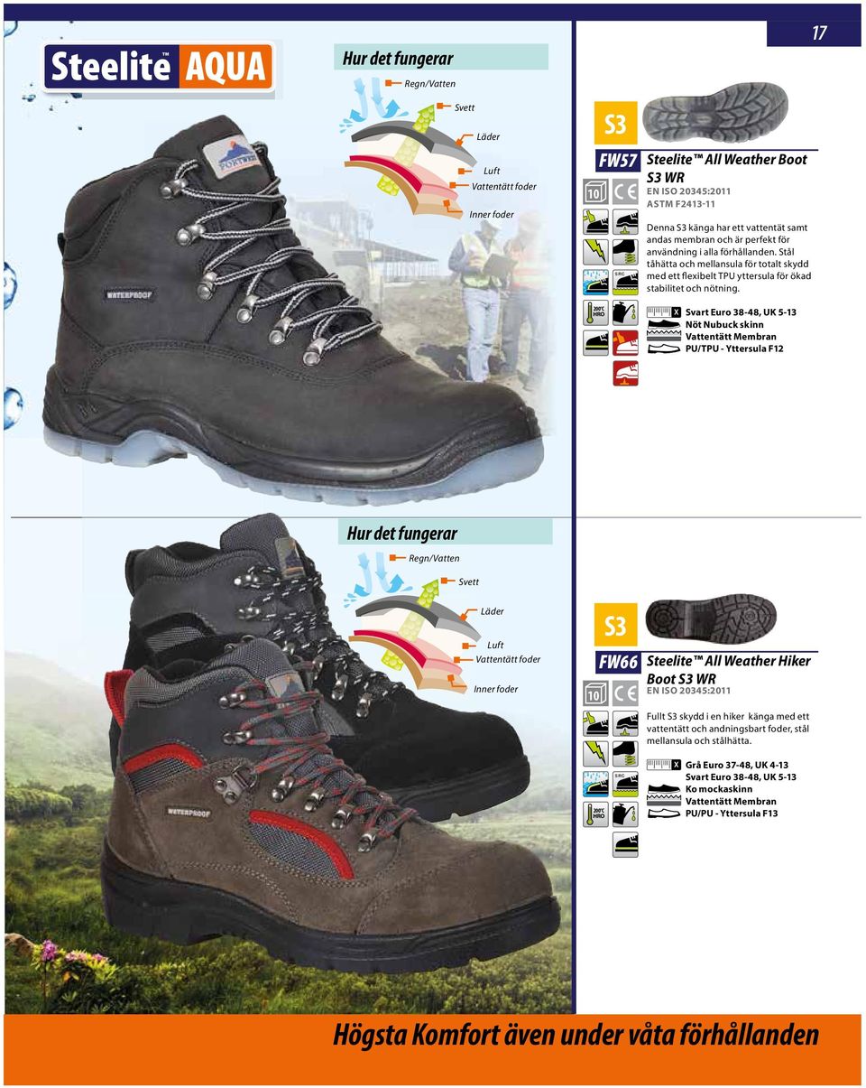 17 200 C Svart Euro 38-48, UK 5-13 Nöt Nubuck skinn Vattentätt Membran PU/TPU - Yttersula F Hur det fungerar Regn/Vatten Svett Läder (SRA+SRB) Luft Vattentätt foder Inner foder SRA SRB PU/PU 0,60