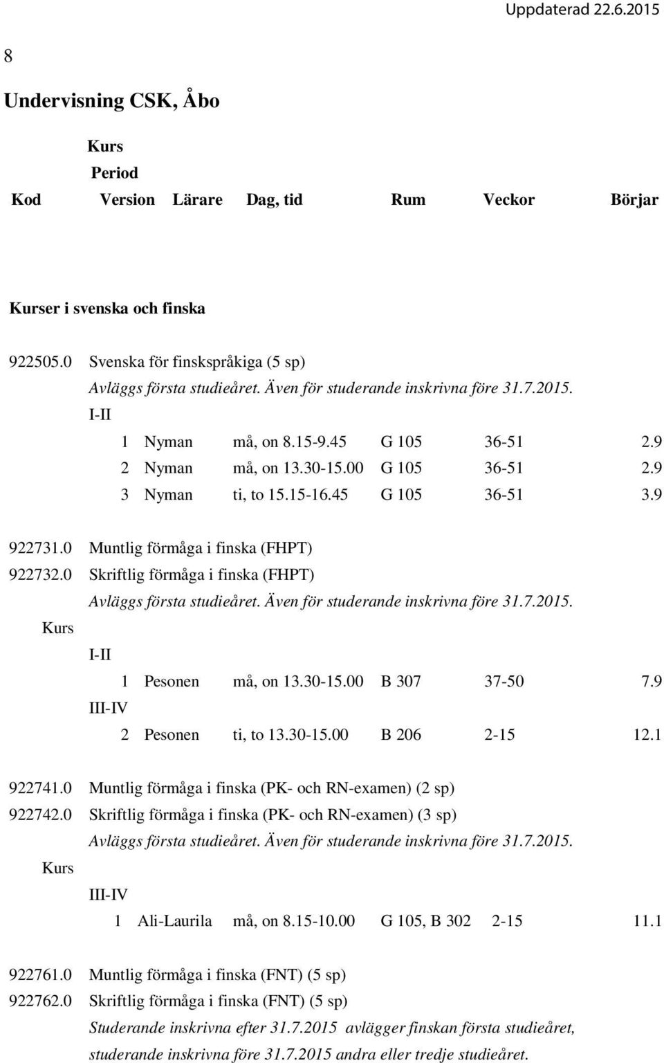 0 Muntlig förmåga i finska (FHPT) 922732.0 Skriftlig förmåga i finska (FHPT) Avläggs första studieåret. Även för studerande inskrivna före 31.7.2015. Kurs 1 Pesonen må, on 13.30-15.00 B 307 37-50 7.