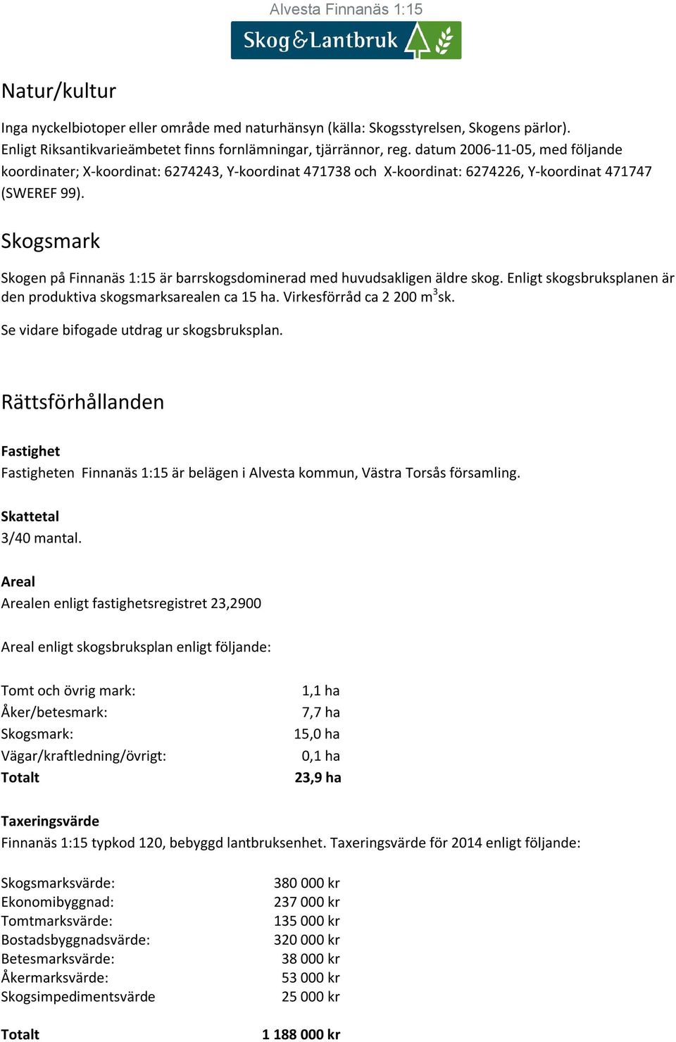 Skogsmark Skogen på Finnanäs 1:15 är barrskogsdominerad med huvudsakligen äldre skog. Enligt skogsbruksplanen är den produktiva skogsmarksarealen ca 15 ha. Virkesförråd ca 2 200 m 3 sk.