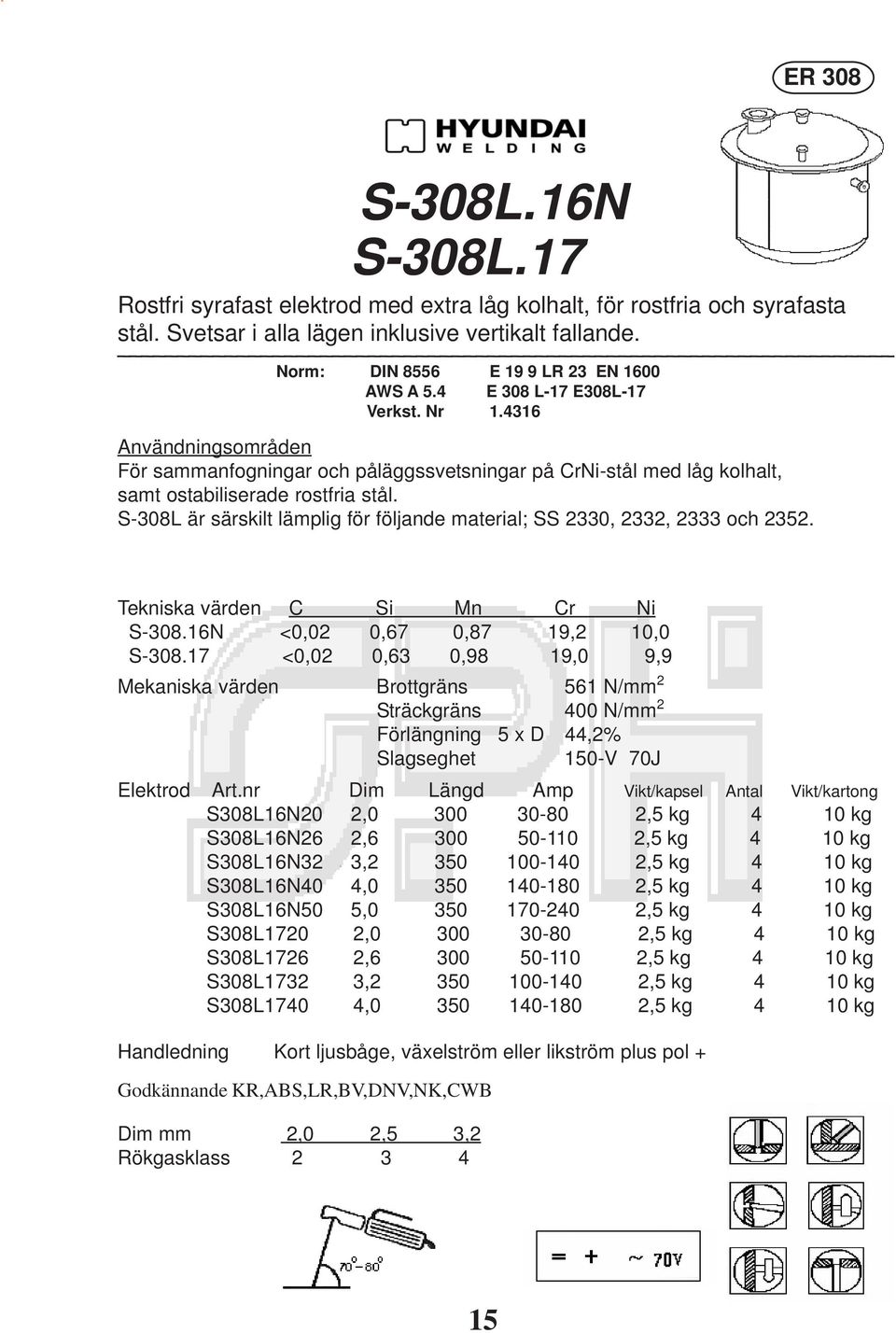 S-308L är särskilt lämplig för följande material; SS 2330, 2332, 2333 och 2352. Tekniska värden C Si Mn Cr Ni S-308.16N <0,02 0,67 0,87 19,2 10,0 S-308.