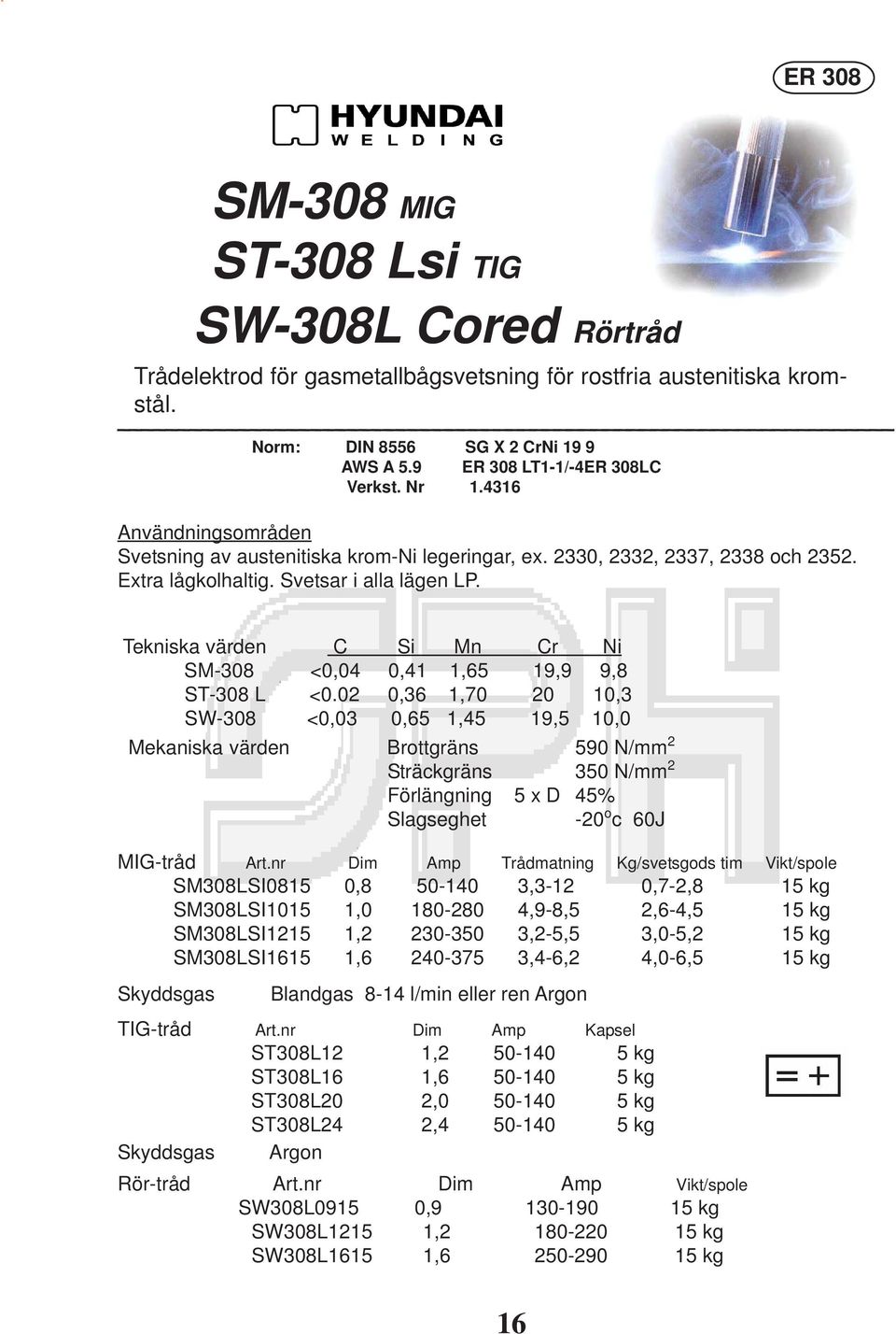 Tekniska värden C Si Mn Cr Ni SM-308 <0,04 0,41 1,65 19,9 9,8 ST-308 L <0.
