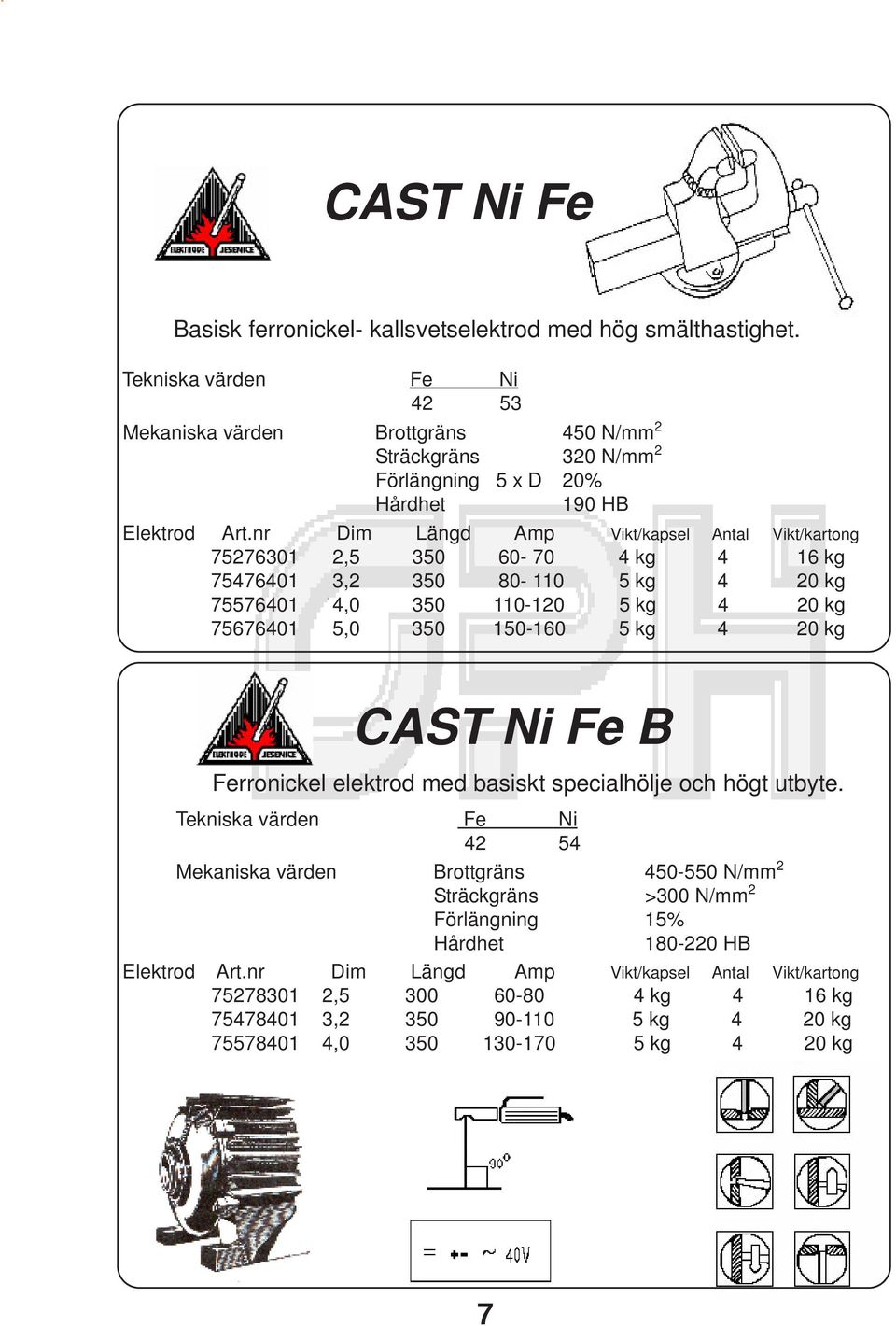 nr Dim Längd Amp Vikt/kapsel Antal Vikt/kartong 75276301 2,5 350 60-70 4 kg 4 16 kg 75476401 3,2 350 80-110 5 kg 4 20 kg 75576401 4,0 350 110-120 5 kg 4 20 kg 75676401 5,0 350 150-160 5 kg 4 20 kg