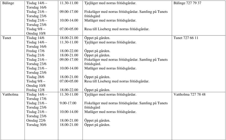 Fiskeläger med norras fritidsgårdar. Samling på Tunets fritidsgård. Matläger med norras fritidsgårdar. Resa till Liseberg med norras fritidsgårdar. Tjejläger med norras fritidsgårdar.