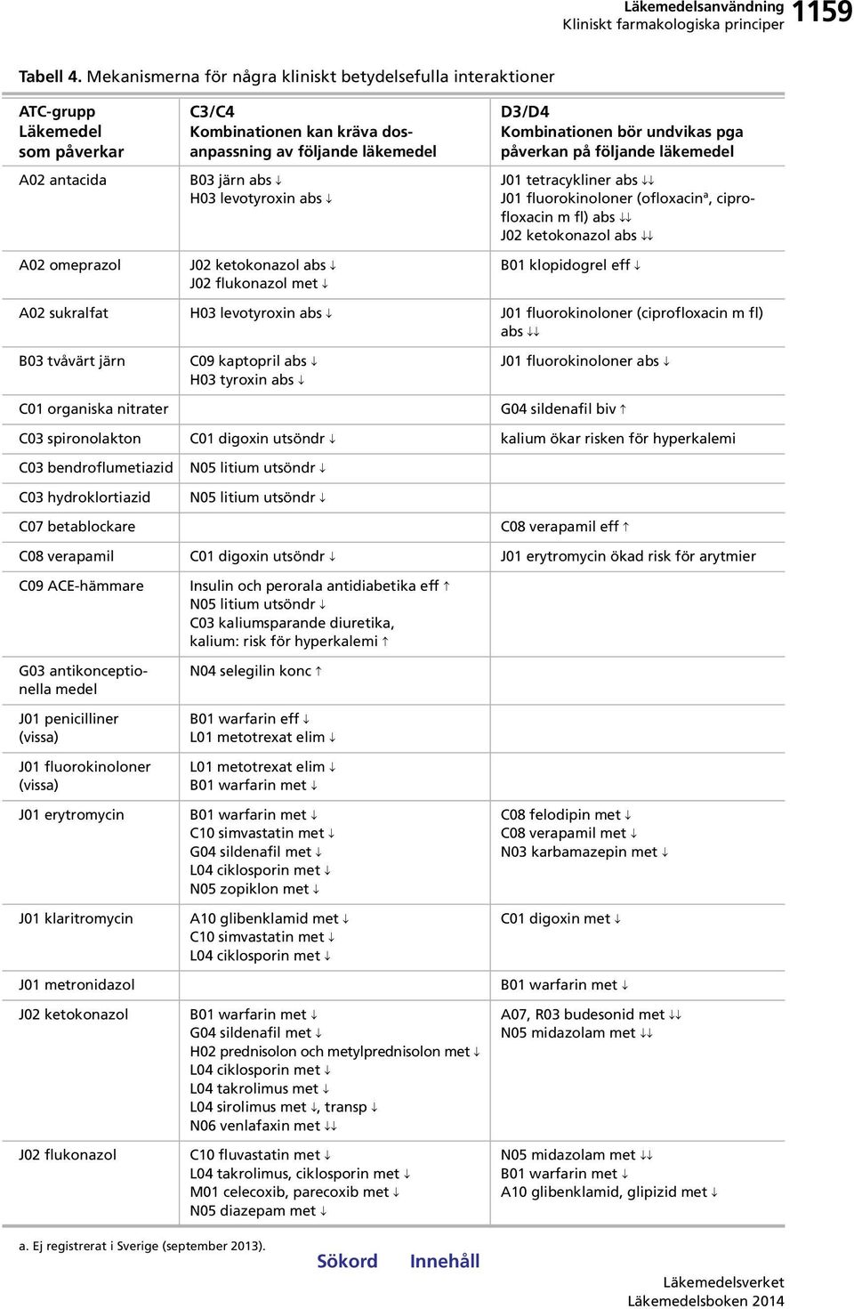 H03 levotyroxin abs J02 ketokonazol abs J02 flukonazol met D3/D4 Kombinationen bör undvikas pga påverkan på följande läkemedel J01 tetracykliner abs J01 fluorokinoloner (ofloxacin a, ciprofloxacin m