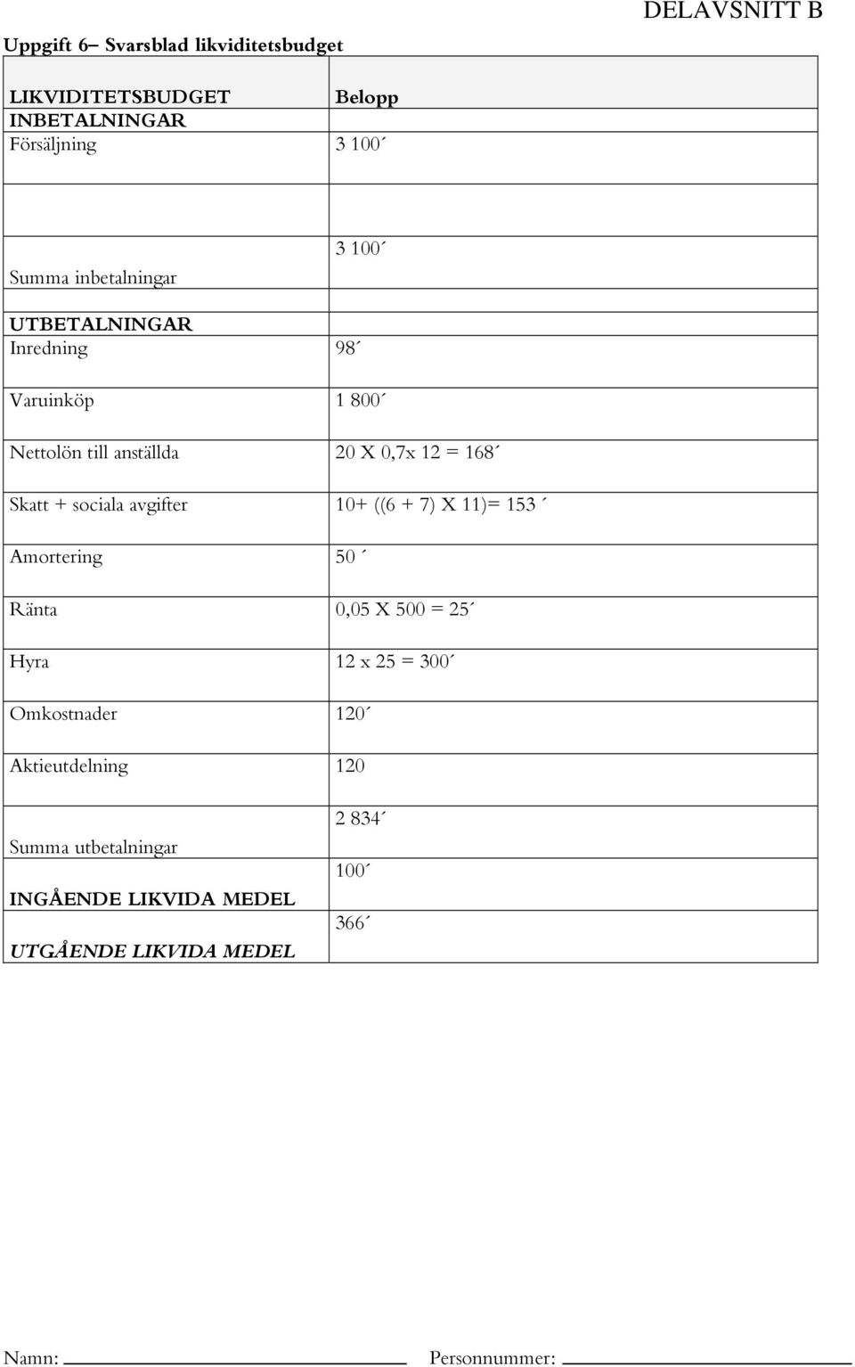 168 Skatt + sociala avgifter 10+ ((6 + 7) 11)= 153 Amortering 50 Ränta 0,05 500 = 25 Hyra 12 x 25 = 300