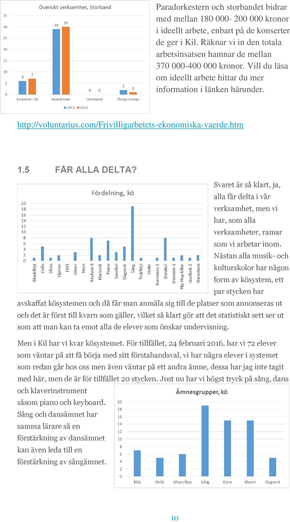 com/frivilligarbetets-ekonomiska-vaerde.htm 1.5 FÅR ALLA DELTA? Svaret är så klart, ja, alla får delta i vår verksamhet, men vi har, som alla verksamheter, ramar som vi arbetar inom.