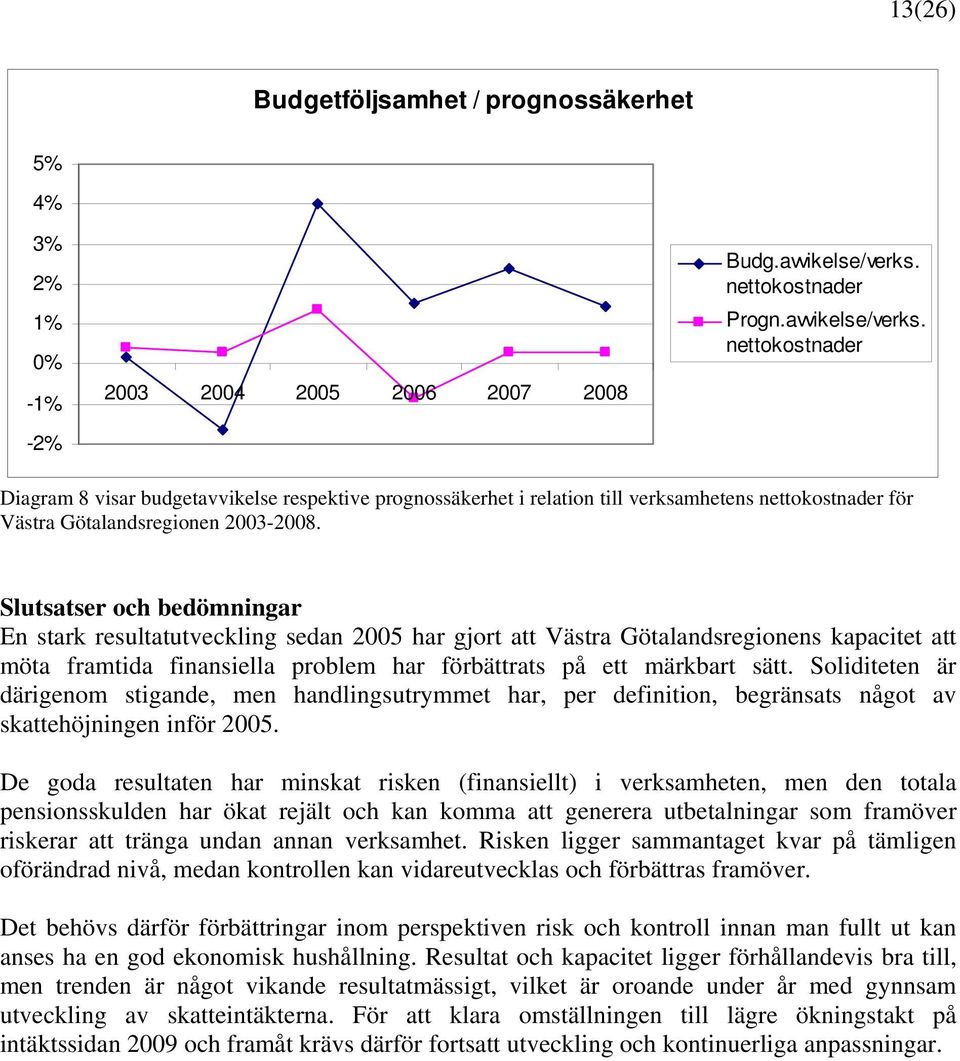 Slutsatser och bedömningar En stark resultatutveckling sedan 2005 har gjort att Västra Götalandsregionens kapacitet att möta framtida finansiella problem har förbättrats på ett märkbart sätt.