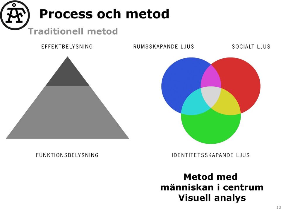 Metod med människan