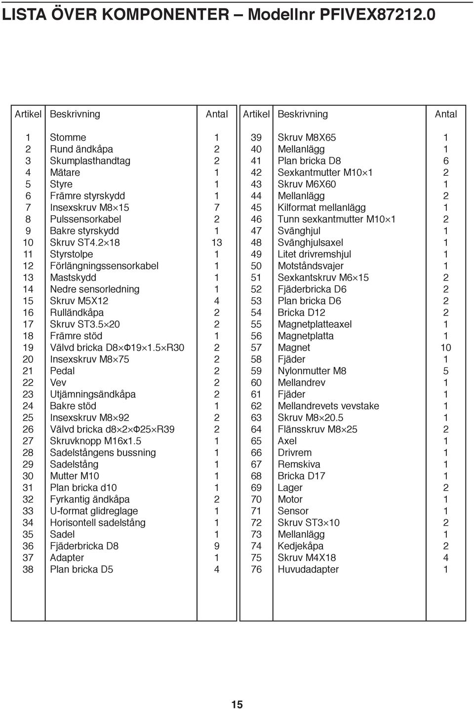 Insexskruv M8 5 Pulssensorkabel Bakre styrskydd Skruv ST4. 8 Styrstolpe Förlängningssensorkabel Mastskydd Nedre sensorledning Skruv M5X Rulländkåpa Skruv ST3.5 0 Främre stöd Välvd bricka D8 Φ9.