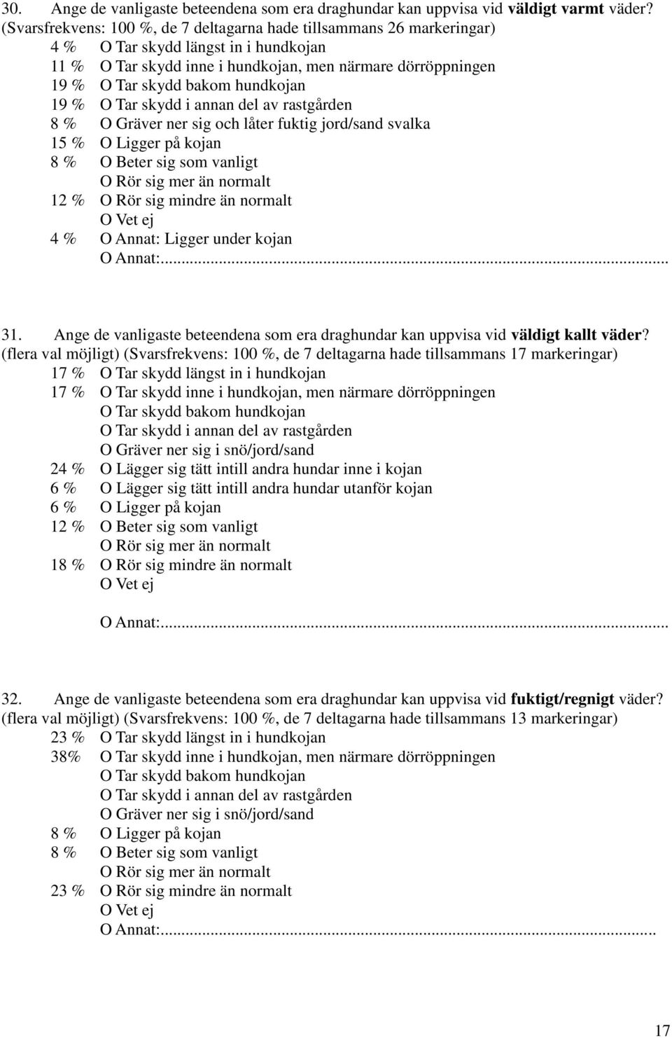 hundkojan 19 % O Tar skydd i annan del av rastgården 8 % O Gräver ner sig och låter fuktig jord/sand svalka 15 % O Ligger på kojan 8 % O Beter sig som vanligt O Rör sig mer än normalt 12 % O Rör sig