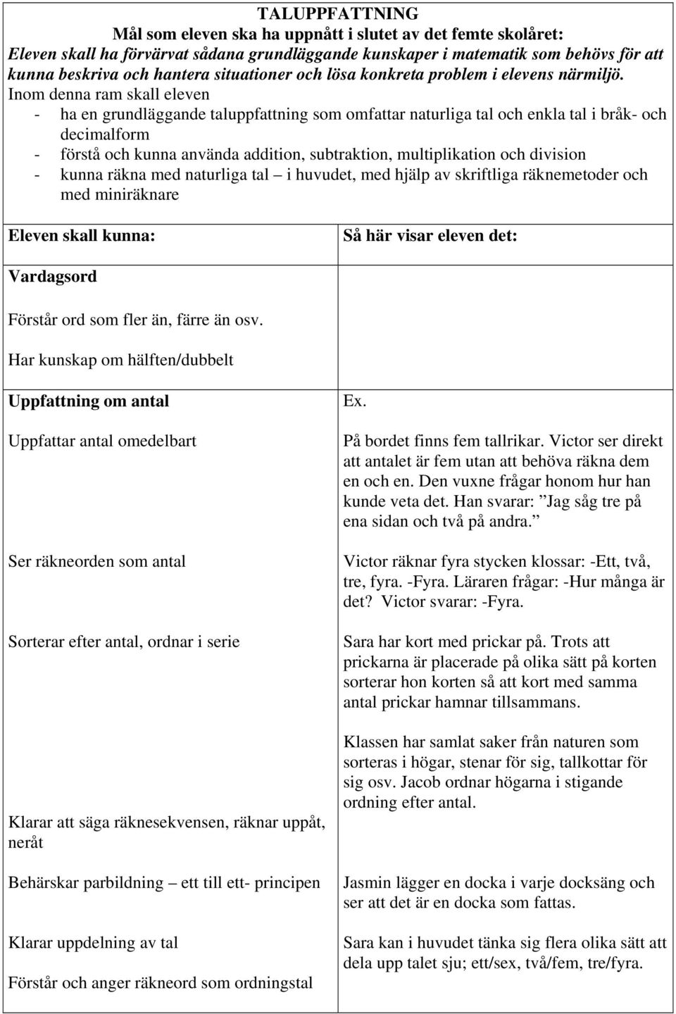 Inom denna ram skall eleven - ha en grundläggande taluppfattning som omfattar naturliga tal och enkla tal i bråk- och decimalform - förstå och kunna använda addition, subtraktion, multiplikation och