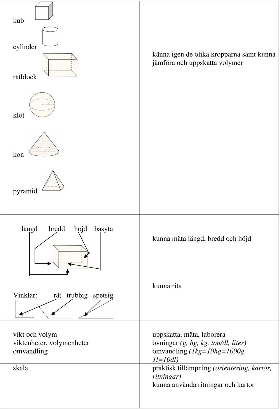 viktenheter, volymenheter omvandling skala uppskatta, mäta, laborera övningar (g, hg, kg, ton/dl, liter)