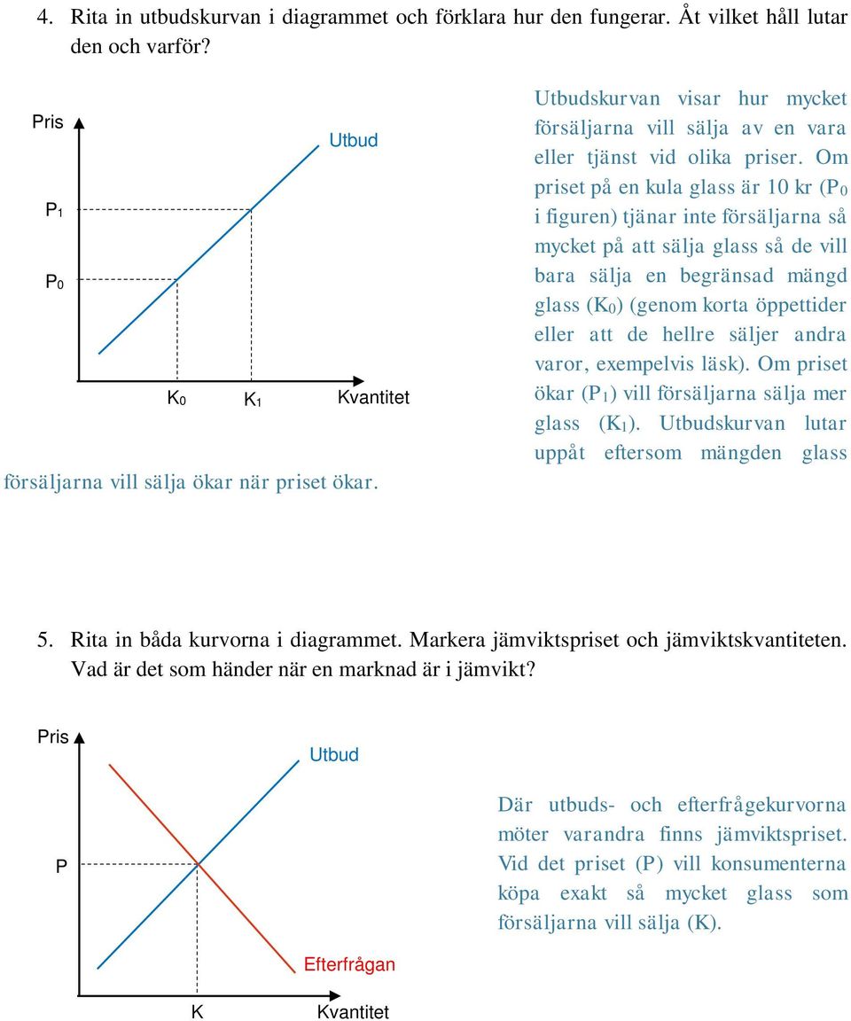 Om priset på en kula glass är 10 kr ( i figuren) tjänar inte försäljarna så mycket på att sälja glass så de vill bara sälja en begränsad mängd glass (K0) (genom korta öppettider eller att de hellre