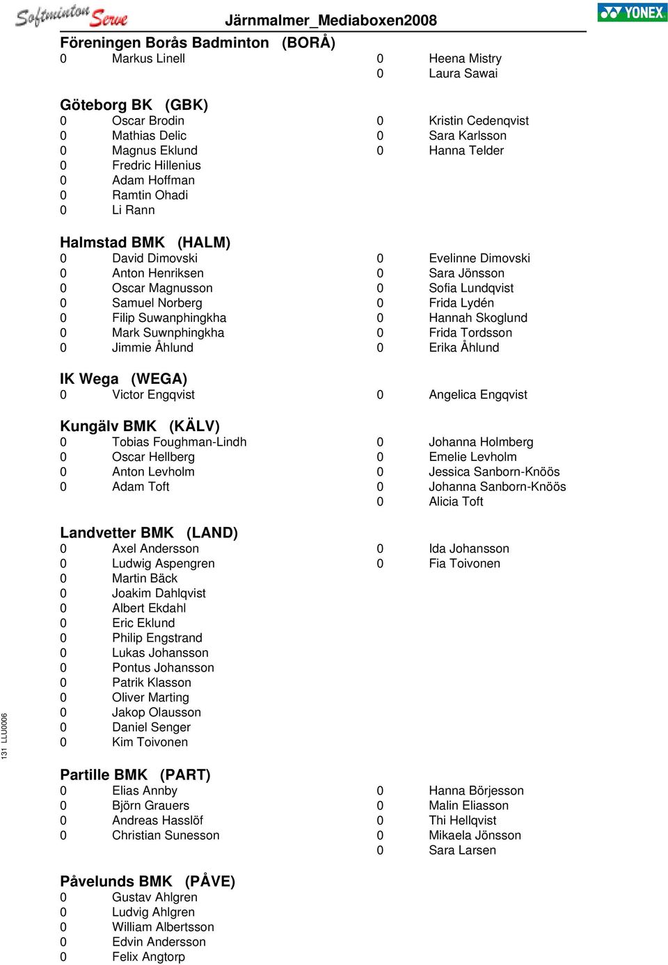 Telder 0 Evelinne Dimovski 0 Sara Jönsson 0 Sofia Lundqvist 0 Frida Lydén 0 Hannah Skoglund 0 Frida Tordsson 0 Erika Åhlund IK Wega (WEGA) 0 Victor Engqvist 0 Angelica Engqvist Kungälv BMK (KÄLV) 0