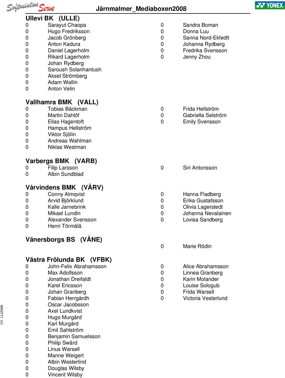 Hagentoft 0 Hampus Hellström 0 Viktor Sjölin 0 Andreas Wahlman 0 Niklas Westman Varbergs BMK (VARB) 0 Filip Larsson 0 Albin Sundblad Vårvindens BMK (VÅRV) 0 Conny Almqvist 0 Arvid Björklund 0 Kalle