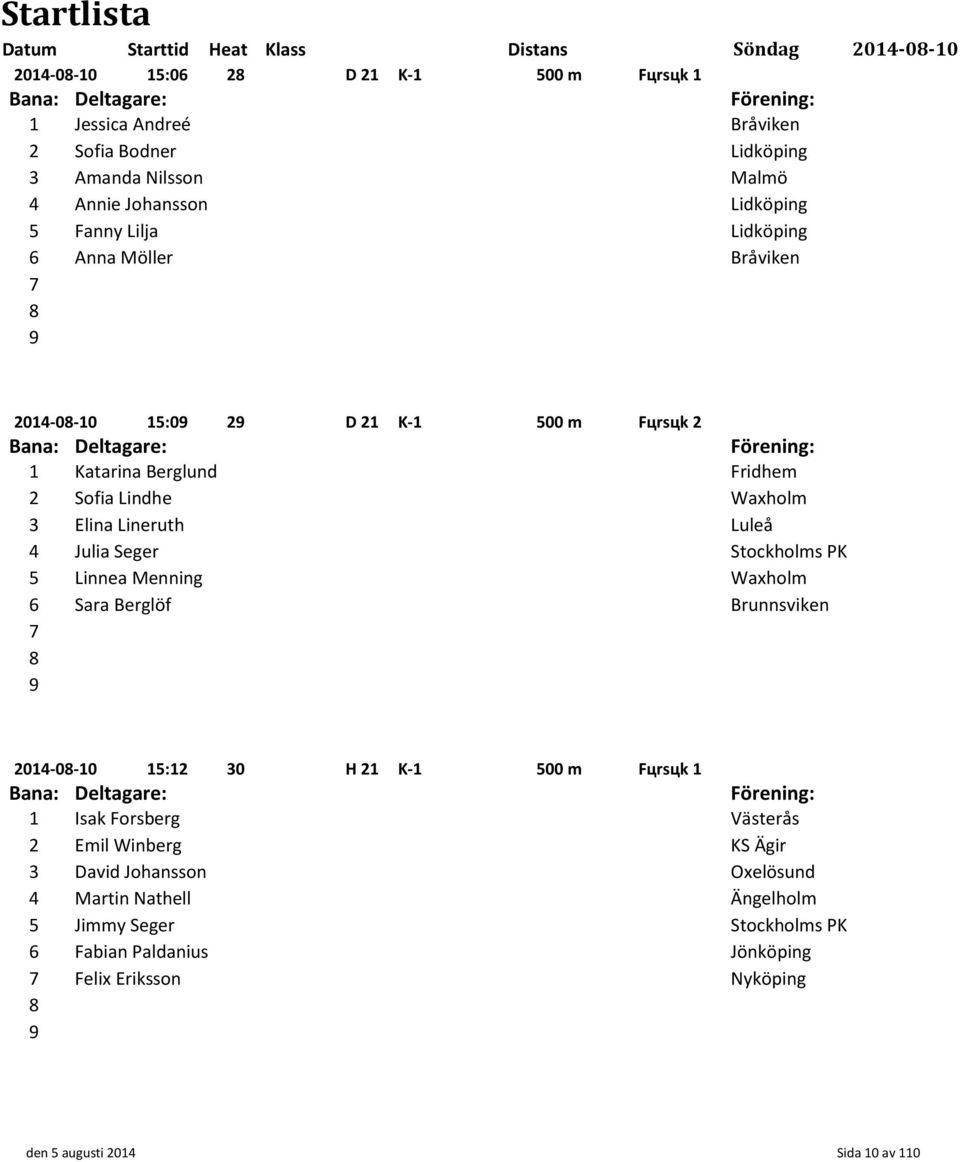 Luleå Julia Seger Stockholms PK Linnea Menning Waxholm Sara Berglöf Brunnsviken 0-0-0 : 0 H K- 00 m Fцrsцk Isak Forsberg Västerås Emil Winberg KS Ägir