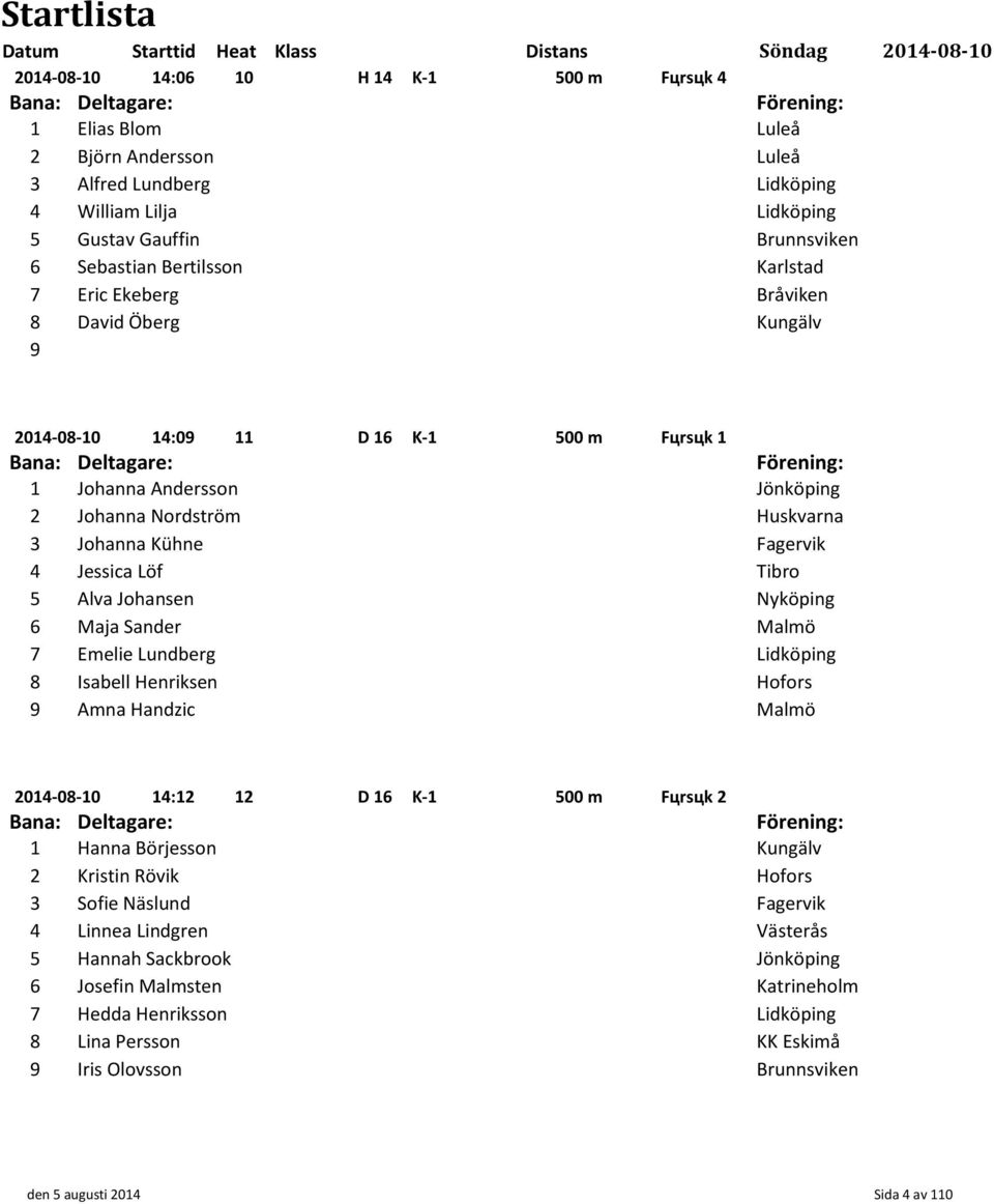 Tibro Alva Johansen Nyköping Maja Sander Malmö Emelie Lundberg Lidköping Isabell Henriksen Hofors Amna Handzic Malmö 0-0-0 : D K- 00 m Fцrsцk Hanna Börjesson Kungälv Kristin Rövik Hofors Sofie