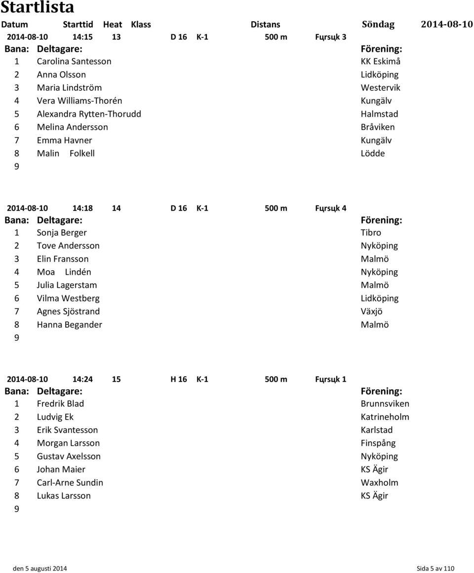 Fransson Malmö Moa Lindén Nyköping Julia Lagerstam Malmö Vilma Westberg Lidköping Agnes Sjöstrand Växjö Hanna Begander Malmö 0-0-0 : H K- 00 m Fцrsцk Fredrik Blad Brunnsviken