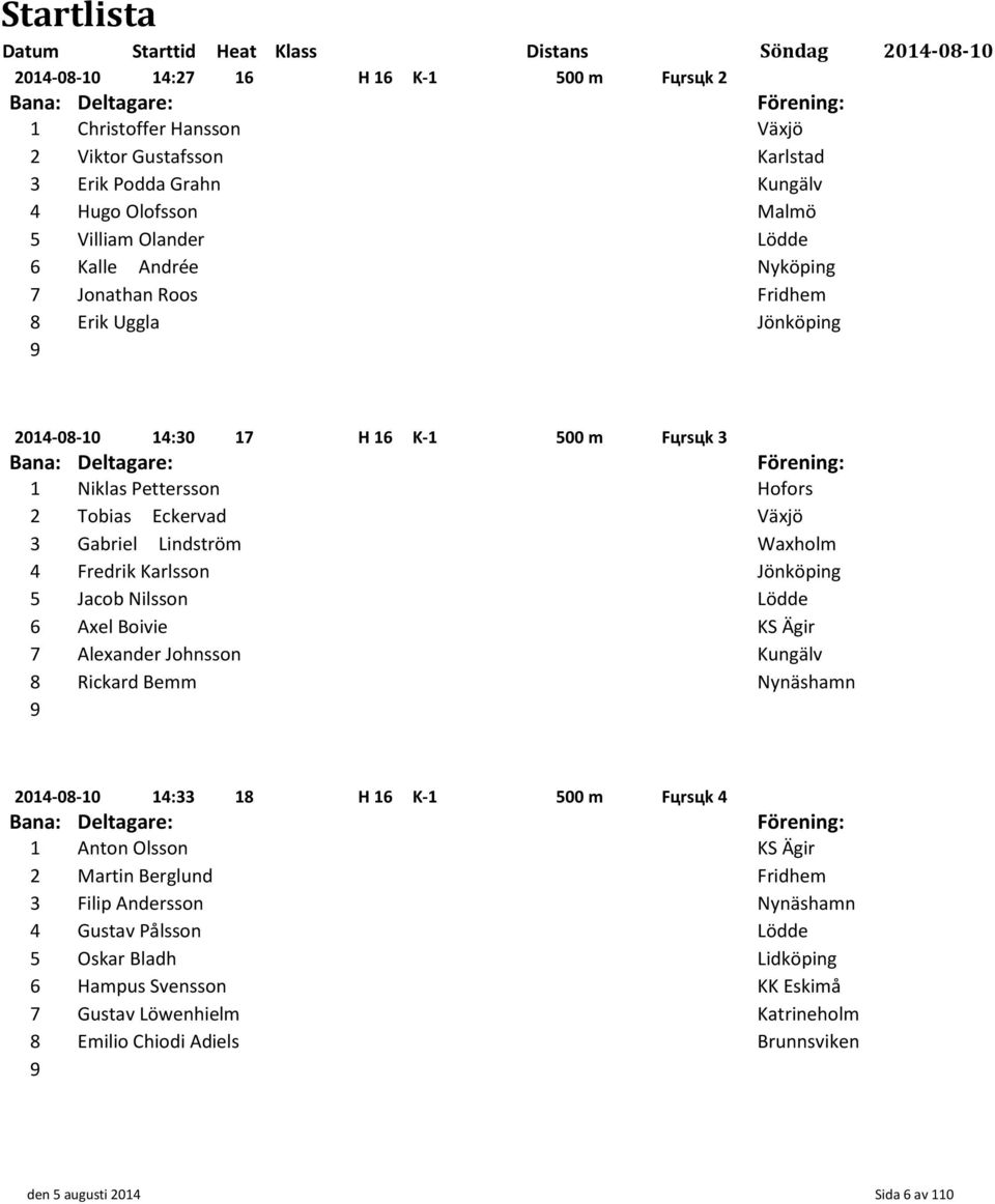 Fredrik Karlsson Jönköping Jacob Nilsson Lödde Axel Boivie KS Ägir Alexander Johnsson Kungälv Rickard Bemm Nynäshamn 0-0-0 : H K- 00 m Fцrsцk Anton Olsson KS Ägir Martin Berglund