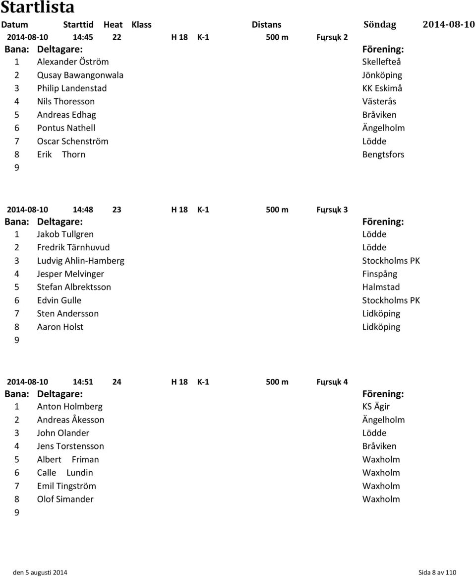 Stockholms PK Jesper Melvinger Finspång Stefan Albrektsson Halmstad Edvin Gulle Stockholms PK Sten Andersson Lidköping Aaron Holst Lidköping 0-0-0 : H K- 00 m Fцrsцk Anton Holmberg KS