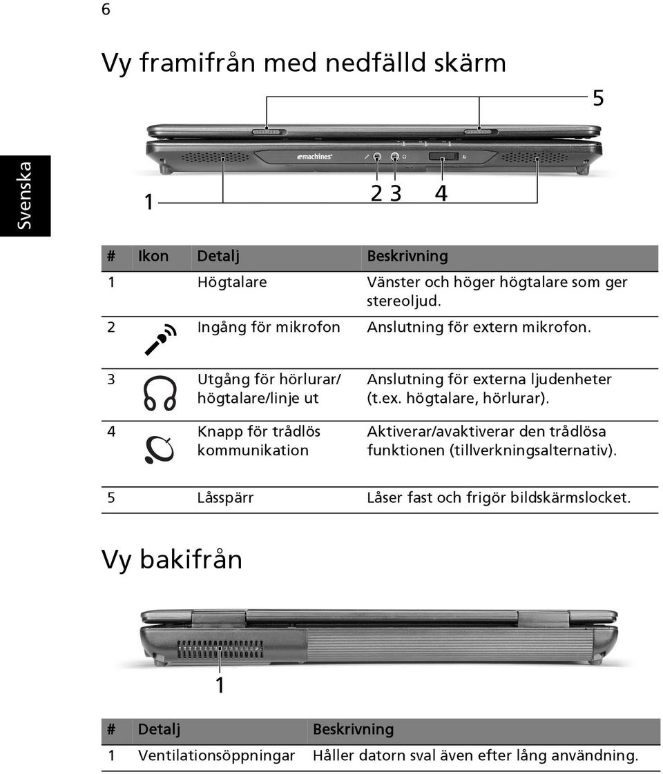 3 Utgång för hörlurar/ högtalare/linje ut 4 Knapp för trådlös kommunikation Anslutning för externa ljudenheter (t.ex. högtalare, hörlurar).