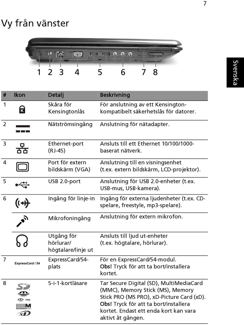 0-port Anslutning för USB 2.0-enheter (t.ex. USB-mus, USB-kamera). 6 Ingång för linje-in Ingång för externa ljudenheter (t.ex. CDspelare, freestyle, mp3-spelare).