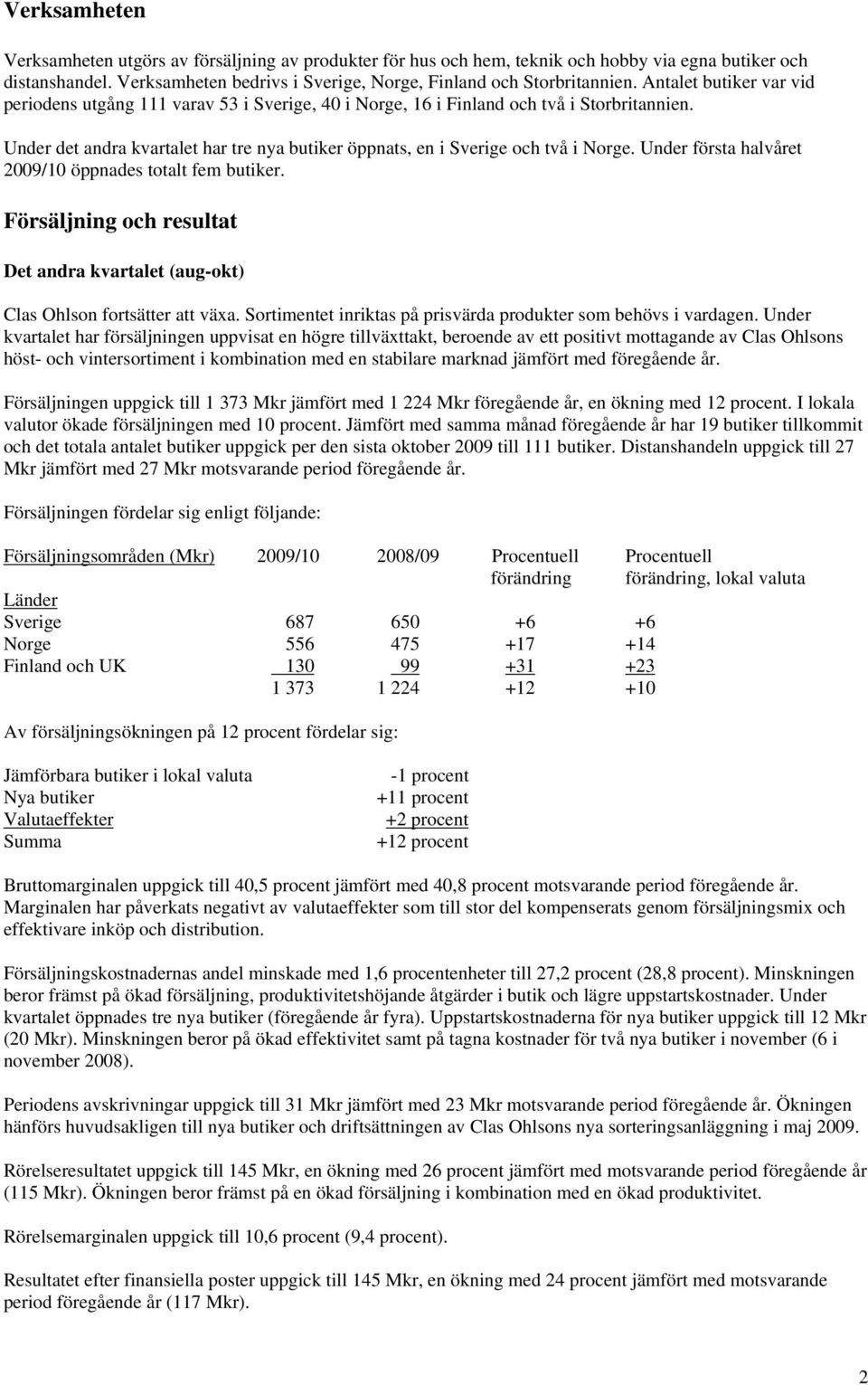 Under första halvåret 2009/10 öppnades totalt fem butiker. Försäljning och resultat Det andra kvartalet (aug-okt) Clas Ohlson fortsätter att växa.